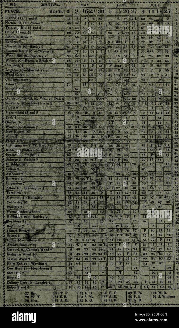 . Der Ursprung und die Geschichte der primitiven methodistischen Kirche. Neue Vorschriften für die Anordnung der Lager Sitzungen wurden auf der März QuarterlyMeeting, 1819, und gedruckt auf der Rückseite des Plans. Am 23. Mai 1819 fand in Wrine Hill, neun Meilen von Tunstall entfernt, ein Lagertreffen auf dem neuen, oder dem restaurierten Modell statt, und als Ereignis, das eine Vorwärtsbewegung markiert, wurde ein Bericht darüber in das Magazin eingefügt. Mit den Anzeichen der Schaltung Verbesserung überall in der Evidenz, HughBournes eigene Gesundheit schnell verbessert. Er deutet an, dass es geistige Angst vor der Geburt war, die seine Gesundheit brach. H Stockfoto