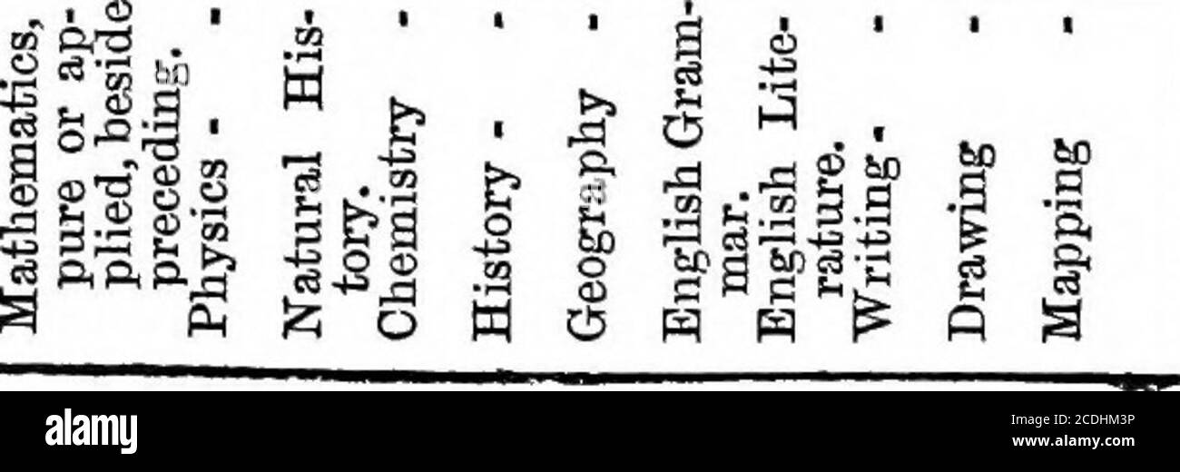 . Bericht der Kommissare .. . r i 1 -3 hin r*^ ««. 0 (M cq r-l 0 10 s S i-f 9 ^ - IB •a. Saviors Gramma? Schule, Southwark. 127 Tabelle C. – Unterschiede. Liste der Unterscheidungen gewonnen innerhalb der letzten zehn Jahre von Jungen der Schule (a) an den Universitäten; (J) bei den wettbewerbsfähigen Prüfungen für die Zivil-, Militär-und East India Services; (c) oder anderswo. William Duthoit. – East India Civil Service, Juli 1857. Arthur Sells. – Offene Postmastership am Merton College, Oxford, Mai 1856, East India Civil Service, 1858. John H. Hall. – 1. Klasse. 1. Prüfung, London University. William Keyte. – 1 Stockfoto