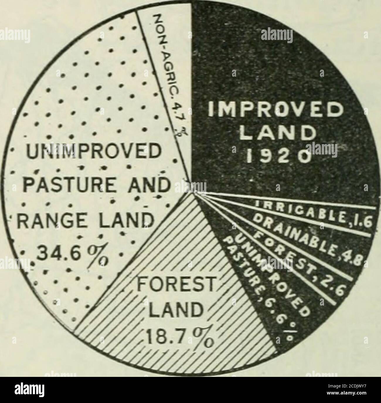 . Jahrbuch der Landwirtschaft . POTENZIAL. GESAMTFLÄCHE 01.903.000IMPROVED LAND, 503,000,000 ACRESRN GEERNTETE KULTUREN, 365,000,000 ACRESIN WEIDE, CA. 70,000.000 ACRESIN BRACHLAND, FAHRSPUREN. BAUERNHÖFE, LYINGIDLE LAND. FELDFRÜCHTE NICHT GEERNTET, ETC., 68,000,000 HEKTAR WALD, SCHNITT-ÜBER, UND VERBRANNTEN LAND465 Millionen HEKTAR (ohne 60 MILLIONEN HEKTAR PINON-WACHOLDER, MESOUITE, EICHENPEELING und CHAPARRAL) IN FARM5, PASTORED, CA. 100,000,000 HEKTAR in Farmen, nicht pastored, ca. 68.000,000 a.not in Farmen, 297,000,000 acresCa. Ein Drittel in nationalen Wäldern) NICHT VERBESSERTE WEIDE UND REICHWEITE LAND863 Millionen Stockfoto