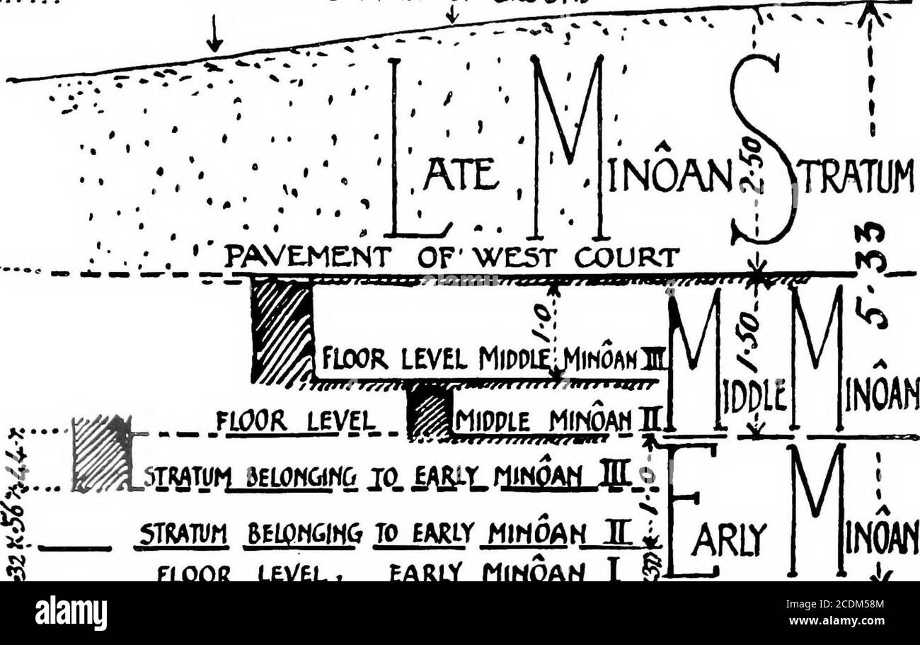 . Der Palast von Minos: Ein vergleichender Bericht der aufeinanderfolgenden Stadien der frühen kretischen Zivilisation, wie durch die Entdeckungen an Knossos veranschaulicht. D, mit einer kleinen Eingangskammer und einer größeren innerhalb.^ innen es, B. S. A. V, S. 235. USA xi, S. 260 ff., und PI. VIII Dawkins, op. cil, S. 263, Abb. 2 ; cfMackenzie, B. S. A., XIV, S. 360 saqq! Andp. 368. Die ausgegrabenen Hausböden von Monsieur L. Franchet in Trypiti, E. von Candia{HEV gefunden. Anthropologique, 1914, S. 294 seqq., und Nouv. Arch, des Missions scieniiflg,ues t xxf. ICH ? - • mit einigen gemischten Funden auf der angrenzenden Platte Stockfoto