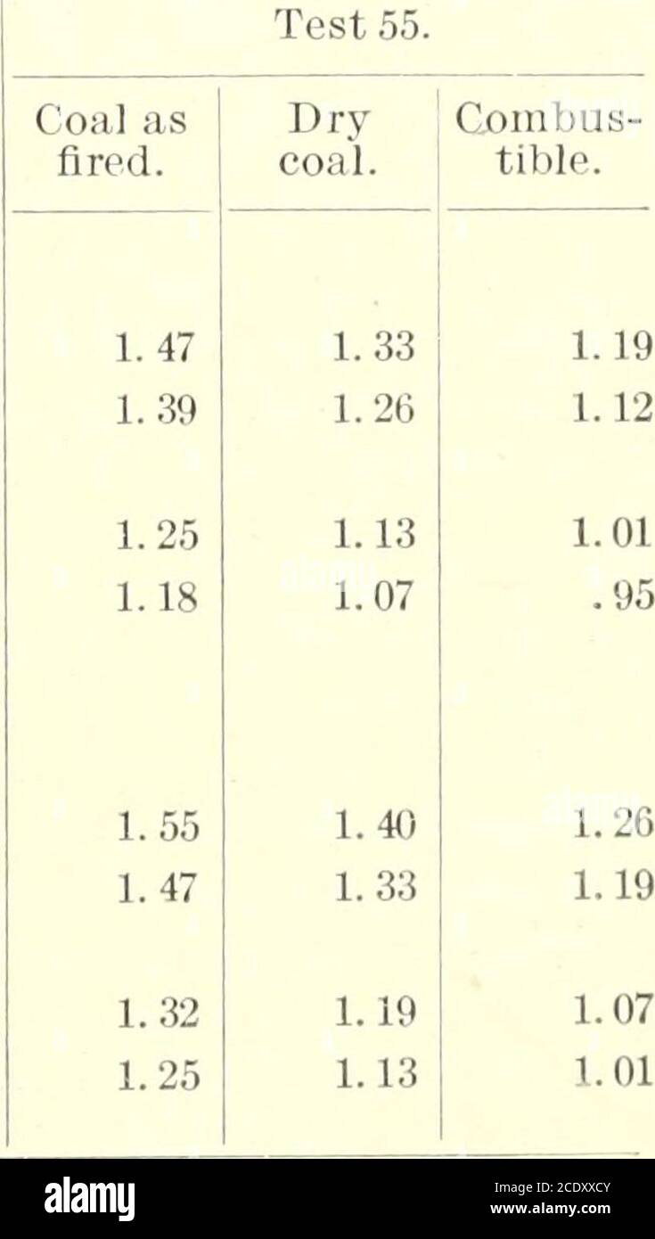 . Bulletin of the United States Geological Survey --Preliminary Report on the Operations of the Fuel-Testing Plant of the United States Geological Survey at St. Louis, Mo., 1905 . 8 10. 67 73. 974.449.141.59 .5810.28 74. 37 4.59 7.52 1. 56 .53 11.43 74.624.607.56 74. 33 4.58 7.51 1.57! 1.56 Schwefel .6710.98 .61 Asche 11.41 100.00 ! 100.00 100.00 100. 00 100. 00 100.00 100. 00 100. 00 « aus Autoprobe. PRODUZENTENGASPRÜFUNG. Test 55, Illinois No. 19 B. Größe wie geliefert, Klumpen, 3 Zoll. Größe wie verwendet, über 1 Zoll, 77 Prozent; Zoll bis 1 Zoll, 9 Prozent; Zoll bis J Zoll, 5 Prozent; unter Inc Stockfoto