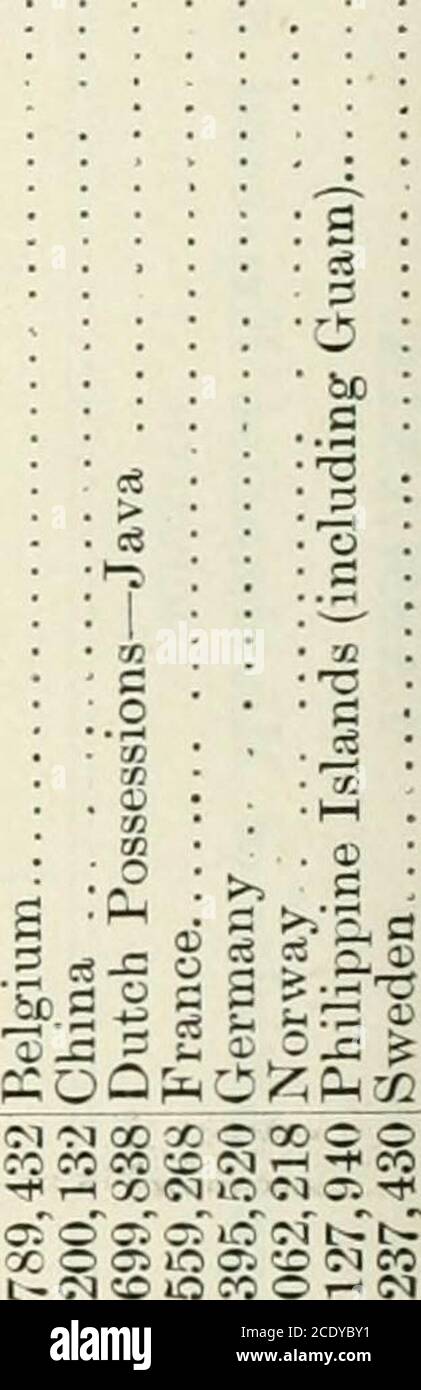 . Sessional Papers of the Dominion of Canada 1904 . ^CO-t&lt;C!-^COCO (M l^ Ol bis t^ CO (M C-. ^ 05 o t^bis -1•- ^^^ ** J ^^ i-* €& O t^ bis r^ CO CO Lo c--^ t^; ©l-H i-H ^ 05^rMtO  X^C0^ toco©T)JT&gt;r O 05 zu i-T coim 05C0^ loco o 5, .E =« c 2 .2 W IK r«  zu TS K.^ 7 •^ c5 ?&gt; :&gt; 1) U S ? * i = X CI 10 3;©0110 -ft^CO COI-H ©0-t&lt;-t&lt;X –-fOlCOi Lo O W l-H CO 00 1X X CO ? Loo x CO 0-1 ?^ 10 05 i-i i-l t^ N -H ? TT X 1 – i o: T-H t-in cj C5 COCOlO*it^Olot-t^^CO-»&lt;CDOSCO &lt;SM©.-icoot-i-^05io-^ioximc;-^© - ?*tOOCiC3XCi.-iOqX-&lt;FIR:(MCD5&lt;Cl;LC0^.©lt^&lc^ Stockfoto