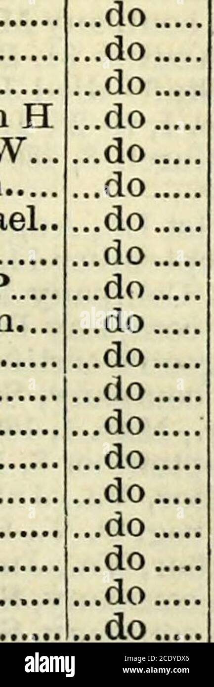 . Geschichte der Pennsylvania Freiwillige, 1861-5; in Übereinstimmung mit den Handlungen der Legislative vorbereitet. JohnsonJohn Kelly George Graham.Andrew White..Atkinson, Joseph... Boyle, John Benson, George A... Bodkin, Robert Brewer, Joseph Brady, Thomas Bothwell, James Brestler, Wm. S Bechman, Adolph...Connelly, Johnj Sr.Connelly, John, Jr.. Cole, Stanley F Carrigan, John Campbell, David Craig, William Donnelly, Doll, SR Doyle, John Dunn, Edward Donnelly, Doll, JrDougherty James...Duncan, William... Evans, Lewis Earle, James Emmons, Reading..Edwards, William.. Fisher, Julius Fullerton, WilliamFlanigan, WI Stockfoto