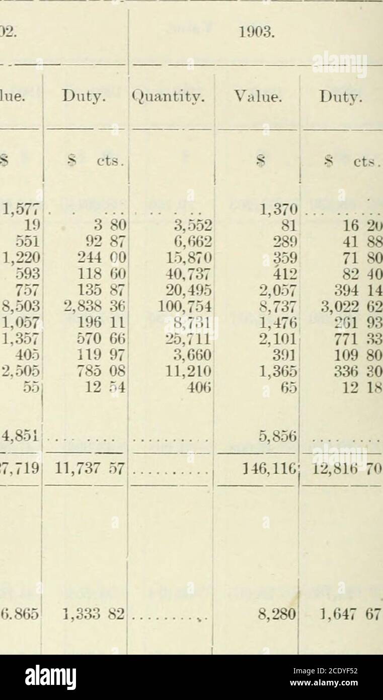 . Sessional Papers of the Dominion of Canada 1904 . 3,181 I = 184,387 6,700 7,501 6,613 6,475 7,170 44,00823,.529 51,83626,886 60,64827,956 70,79933,470 82,.51139,046 125 HANDEL UND KOMMERZ 3-4 EDWARD VII., A. 1904NR. 11. – aufgegliederte Anweisung, die die Werte von Imports ARTICLKS zeigt. Eingegeben für Eigenverbrauch. 1902 Menge. I Wert. Pflanzen und Bäume – Cun. Bäume, N.E.S Johannisbeere Büsche Nr. Stachelbeere Büsche n Traubenreben , & lt; Himbeere Büsche Rose liushes Apfelbäume i. Kirschbäume .i Pfirsichbäume « Birnenbäume m Pflaumenbäume Quitte Bäume m Seeding Stock for profting, viz.,))lum, Birne, Pfirsich und andere Stockfoto