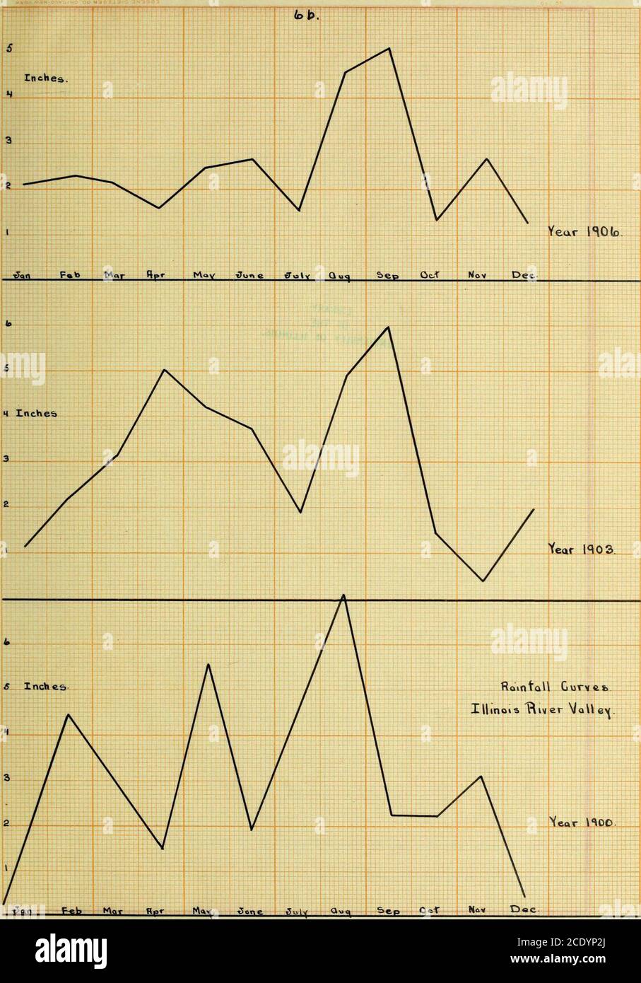 . Die Planung eines Wasserkraftwerks in Ottawa, Illinois. 7. Es ist V/ell, hier zu sagen, dass die Berichte des gOvement mit äußerer Genauigkeit und allen Daten V/As tahen von den am besten bekannten Nethos gemacht werden. Auf Seite, f7athere ist ein Profil vx&vr des Bettes im Illinoisriver. Bata, Jahr Jan. Feb. «:ar. Apr, Mai. Juni Juli. Aug. Seo. Okt. Nov., Dez., Jährlich. 1900 1.60 4.53 2.91 1.53 5.60 1.96 4.53 7.-^4 ?.r&gt;6 3 iq ^1 37 37 1901 1.75 2.10 3.51 ..66 2.15 2.67 5.47 .81 3.20 .*91 l.*49 2*09 26*77 1902 .63 1.41 4.89 2.55 5.64 10.5 10.4 4.40 6,67 1.87 4.29 ?*01 55*45 1903 1.13 2.35 3.10 Stockfoto