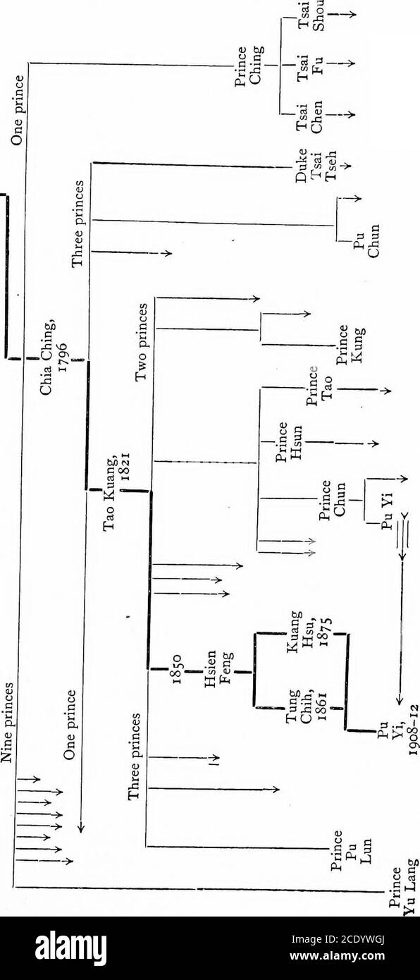. The Flowery republic / von Frederick McCormick ... mit besonderen Illustrationen des Autors und aus Fotografien und der chinesischen Presse ; Karten, etc . und Möglichkeiten der unnummerierten miUions. Es ist eingeschlossen inden Chinesen, die Yuan Shih-kai führt und deren Weg der Rettung ist auf dem hartnäckigen Weg der ewigen Wachsamkeit, Bereitschaft zu lernen, Anpassungsfähigkeit und unaufhörliche Mühe.Mankmd hat zumindest auf die echte chinesische Frage kommen: Chinesisch muss endlich China retten, wenn nicht Ostasien. Chinas Kampf ist der größte Mensch je gekannt hat.SNE ist das letzte Glied in der Zivilisation, die die Erde umkreist Stockfoto