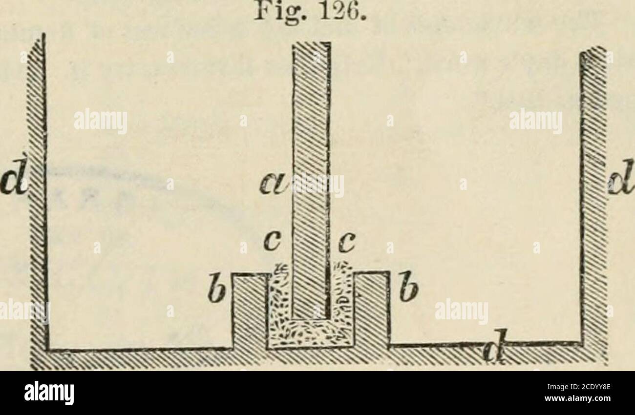 . Das Haus: Ein Handbuch der ländlichen Architektur: Oder, wie man Landhäuser und Out-Gebäude zu bauen .. . Tlie Wände können in gemeinsamen Kalkmörtel gelegt werden, und danach jdastered auf Tlie innere Oberfläche mit dem Zement. Aber in nassen Unterböden sollte die ganze Wand in Kalk gelegt werden. Wenn der Boden harter eartiior kompakter Kies ist, kann eine Beschichtung eines Zolls oder zwei sofort nach dem eartli Boden verteilt werden; aber in anderen Fällen sollte der Boden zuerst laiamit flachem Stein oder gepflastert mit runden sein, der Zement, der nach diesen verbreitet wird. Das Verputzen nach den abfallenden Erdwänden, wie zuerst beschrieben (flg. 12 Stockfoto