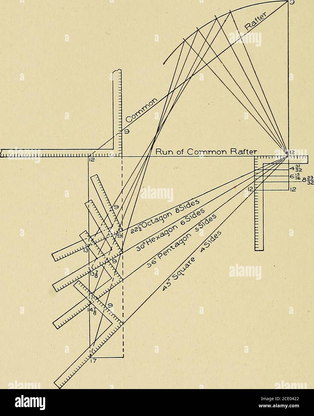 . Cyclopedia der Architektur, Zimmerei und Gebäude; ein allgemeines Nachschlagewerk .. . 347 8 DAS STAHLQUADRAT FLUÖS. Es kann jedoch eine bestimmte Art und Weise der Darstellung der Sub-ject, die mit ihm fast das Gewicht zugeordnet, um eine neue Theorie, so dass das, was bereits einfach noch einfacher. Das Stahlquadrat ist ein mächtiger Faktor in der Dachkonstruktion und ohne Zweifel das größte Werkzeug in praktischer Potenz, das jemals erfunden wurde. Abb. 13. Verwendung von Quadrat zur Bestimmung der Lauflänge für Dachsparren auf den Kornenandere als 45 Grad. Für den Zimmermann. Mit seiner Verwendung die Längen und Fase jedes Stücks Holz, das Stockfoto