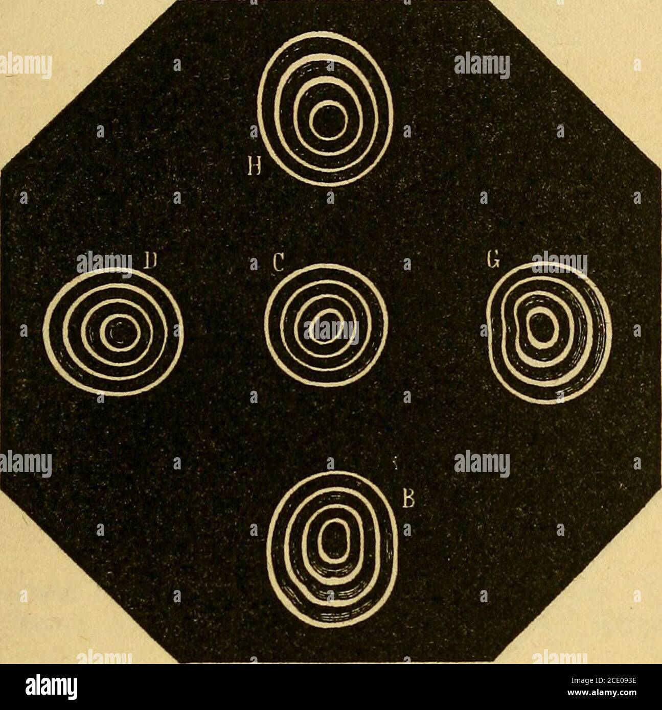 . Physiologische Optik : ein Essay beigetragen, um die amerikanische Enzyklopädie der Augenheilkunde . ical Oberfläche kann aplanatische, dh frei von Aberration und damit fokussieren alle einfallenden parallelen Licht an einem Punkt, wenn die Krümmung ist ausreichend und richtig abgeflacht an den Grenzen. Eine solche aplanatische Oberfläche ist ein Ellipsoid der Revolu-tion, das eine Exzentrizität hat, die der Umkehrung des Index von 64 PHYSIOLOGISCHER OPTISCHER Brechung entspricht. Die Frage, die sich dann natürlich stellt, ist, ob es eine ausreichende Abflachung der Hornhaut in den peripheren Anteilen gibt, um zu korrigieren Stockfoto