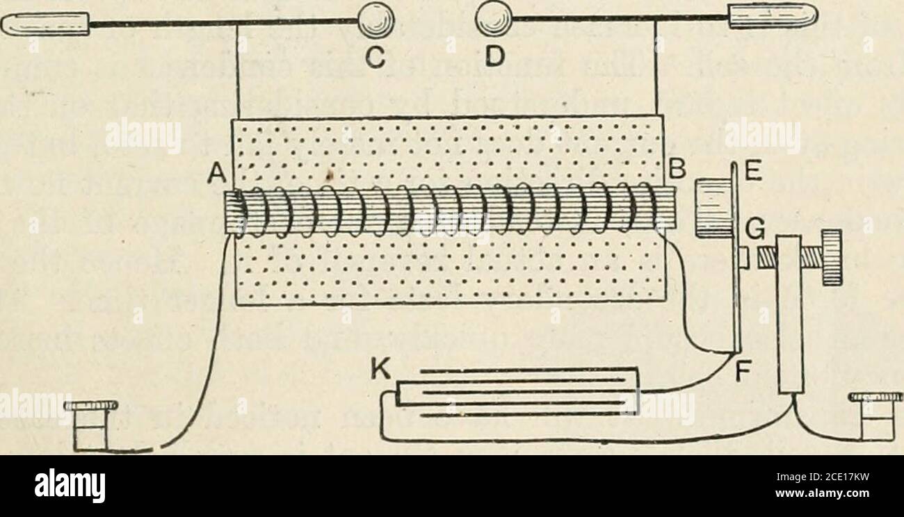 . Ein Textbuch der Physik, für die Verwendung von Studenten der Wissenschaft und Technik. F fungiert als die1 Opper Frame gerade beschrieben. ^,;,;iv Moderne Formen der Elektro-Motor auch abhängig von dieser Phänomen. Eine auf einer Achse montierte Metallmasse wird der INDUKTIONSSPULE 983 LXXVI einem rotierenden Magnetfeld ausgesetzt. Nach dem Lenzs-Gesetz neigen die Ströme, die durch ihre magnetische Wirkung in das Metall induziert werden, dazu, sich der relativativen Emotion des Leiters und des rotierenden Magnetfeldes zu widersetzen. Der con-ductor wird so hinter dem Feld gezogen. Induktionsspule. – Es ist klar aus der Definition der gegenseitigen Induktivität (S. 981) das für ein giv Stockfoto