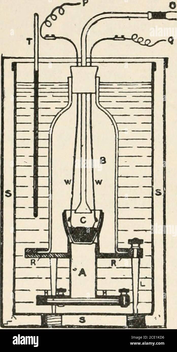 . Ein Lehrbuch der Physik, für den Einsatz von Studenten der Wissenschaft und Technik. Tream von Sauerstoff wird an die Glocke-Glas durch ein Rohr O, W sind Drähte durch die Glocke-Glas-Stopfen, Und an den unteren Enden durch ein Stück feinen Eisendraht verbunden, die in die Kohle eintaucht.ein elektrischer Strom wird zur Zündung verwendet; wenn der Strom durch den Eisendraht fließt, wird er auf Einfall erhitzt (einige davon brennen in der Regel) und zündet die Kohle an. Das Gefäß S enthält eine Menge Wasser, dessen Temperatur mit dem Athermometer T gemessen wird. Die Verbrennung erfolgt somit in anatmosphe Stockfoto