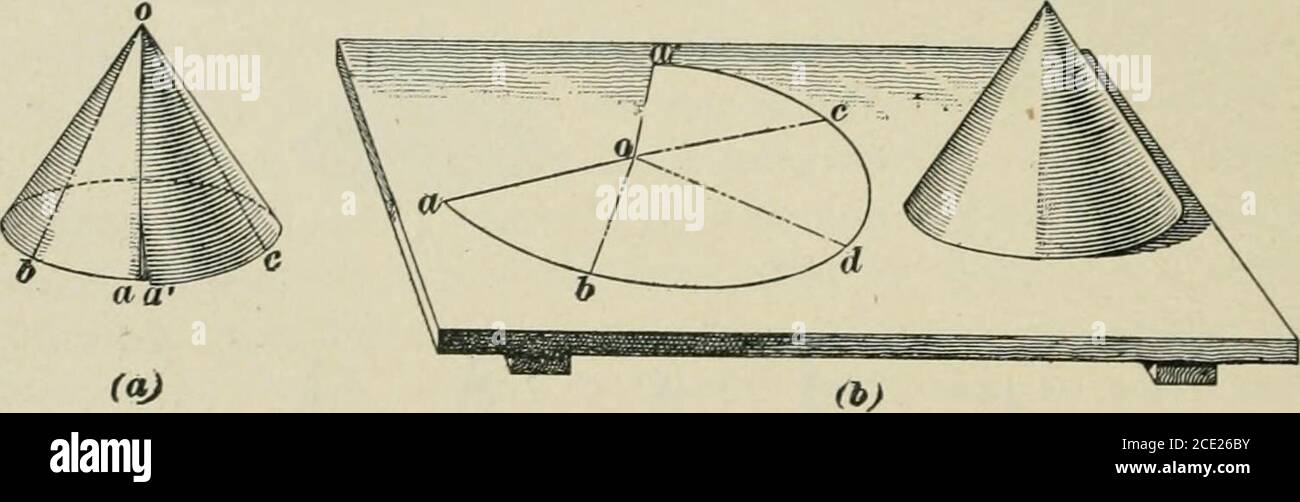 . Ein Lehrbuch über Maschinenbau und Elektrotechnik . ne bei {(7) der mit xleaves markierten Stücke ein Feststoff, der als Quadrangularpyramide erkannt werden kann – besser gezeigt bei (d), die Stücke werden entfernt und in einer benachbarten Position gezeigt. Die Abbildung bei (c) 38 ENTWICKLUNG DER FLÄCHEN 16 ist eine perspektivische Erhöhung der bei {A) und (Z?) gezeigten Teile und wird eingeführt, um das Verhältnis zwischen Kegel und Pyramide besser advantage.Comparing dieser beiden Festkörper in der Abbildung zu zeigen, Es wird gesehen, dass die Kanten der Pyramide bei (d) bestimmten Elementen des Kegels bei (a) entsprechen Stockfoto