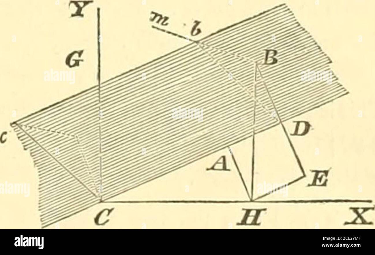 Ma C Canique Ca C Leste Dritter 14c C Sei Der Ursprung Der Koordinaten C Ia X Die Achse Von Ar C G Y Die Von Y Die Achse Von Zbeining Senkrecht Zur Ebene Der Matrizenfigur