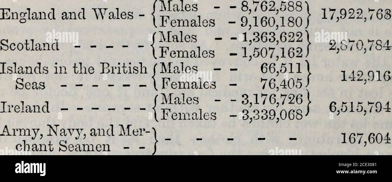 . Der Königliche Kalendar: Und Gericht und Stadtregister, für England, Schottland, Irland, und die Kolonien .. . Rot, der Leidende sollte bei der Ruhe ein warmes Bett bleiben, wobei warme und nährende Getränke, durch die Schweiß gefördert werden kann und Kraft aufrechterhalten. Allgewalttätiger und rauer Gebrauch ist zu vermeiden, wie das Schütteln des Körpers, das Halten von den Fersen, &c. Im Falle einer Person Kleidung in Brand gesetzt, anstatt die Tür zu öffnen, und läuft in die Straße, wie es toooooft von der Leidenden in extremer Angst getan, oder von thosearound ihn, der, anstatt zu leisten Hilfe, laufen, um es zu suchen, Lot th Stockfoto