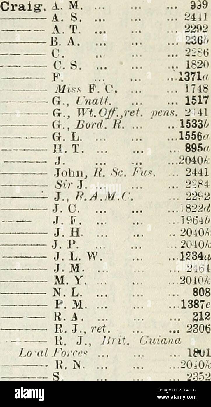 . Liste der Streitkräfte . Crabtree, M Cracker, J. 0.Cracknell, B.C. J. .J. Cracroft.H Cracroft-Amcotts, WCraddock. A. B. 0. W. ... V. i>. K. ,.19fi2rf...1990f;... 583a ... 2441... 1567..12196...1318t.. 1726...20236...2040J872a... 1701... 1385... 2441.?..lB20o... 500 a...202;; 6.. 1547 a... 1547...15436...2005a... 1071... 1828... 1099...17S3C... 2441... 280... 819... 843... 1560...2040;: Cradock, E. W. ... 200.5a, 2: 85 r M. ... 2292, 2.362 Cradock-Hartopp, L. M. 792a Craft, B 2441 H.T 1627 t .T. A 2040 V Crafter, P. W 1546 Cra&g-, P. W 756a J 20-10^ Crag-g-8, H.C 1758. S. M. >1. t T.W. S. A*. P WH W. Stockfoto
