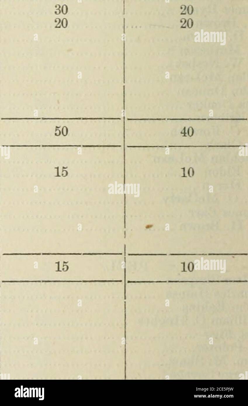 . Ontario Sessional Papers, 1874, No.4-26 . Bondhead Jos. Hood Banda Henry Harper iCooksto^vn ... •J. H. Laurence Collingwood... W. Main Cherry Creek W. E. Rutledge Coldwater .. Francis Barclay Craigville T. McKay Creemore Samuel Frasser Midland James Russell Duntroon 10 45 12 3913 12 13. 161515 255031 15 121010 5014 10 38 Victoria. Sessional Papers (Nr. 22.) A. 1874 Angabe der Anzahl der Lizenzen, &c. – Fortsetzung. Name. ^IMCOE. – Fortsetzung. H. M. Fiame George Lawrence W. C. Bradshaw Thomas Drury G. Phillips John A. Love T. R. Lister Wesley Bingham John A. Stephenson A. Thompson Geor Stockfoto