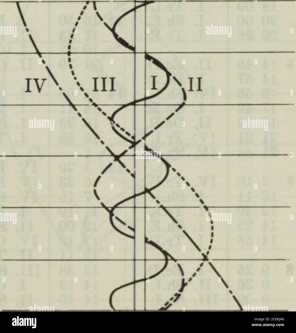 . Der amerikanische Ephemeriden und der nautische Almanach. I. OC.R. 13 03 I. EG.D. 5 09 I. Sh.E. 23 57 I. TR.E. 15 42 I. OC.R. 5 26 I. TR. E. 29 7 28 IV. EC.D. 15 49 II OC.R. 22 52 II EC.D. 28 15 43 III EC.D. 15 40 IV OC.R. 17 36 II SH.I. 15 48 I. Sh.I. 31 10 17 I. Sh.I. 27 0 06 I. EG.D. 18 14 II TR. I. 16 08 I. TR. I. 10 39 I. TR. I. 2 24 II. OC.R. 18 35 I. EG.D. 18 06 I. Sh.E. 12 35 I. Sh.E. 2 42 I. OC.R. 20 27 II SH.E. 18 27 I. TR.E. 12 57 I. TR.E. 21 19 I. Sh.I. 20 42 III OC.R. I. A ug. 27 II August 26 III. August 28 IV. A ug. 29 x, = -1.3, yi=0.0 a;i=-1.4, y, = -0,1 x, = -1.7, r/,=0.0 Xi=-2.3, 2/1= Stockfoto