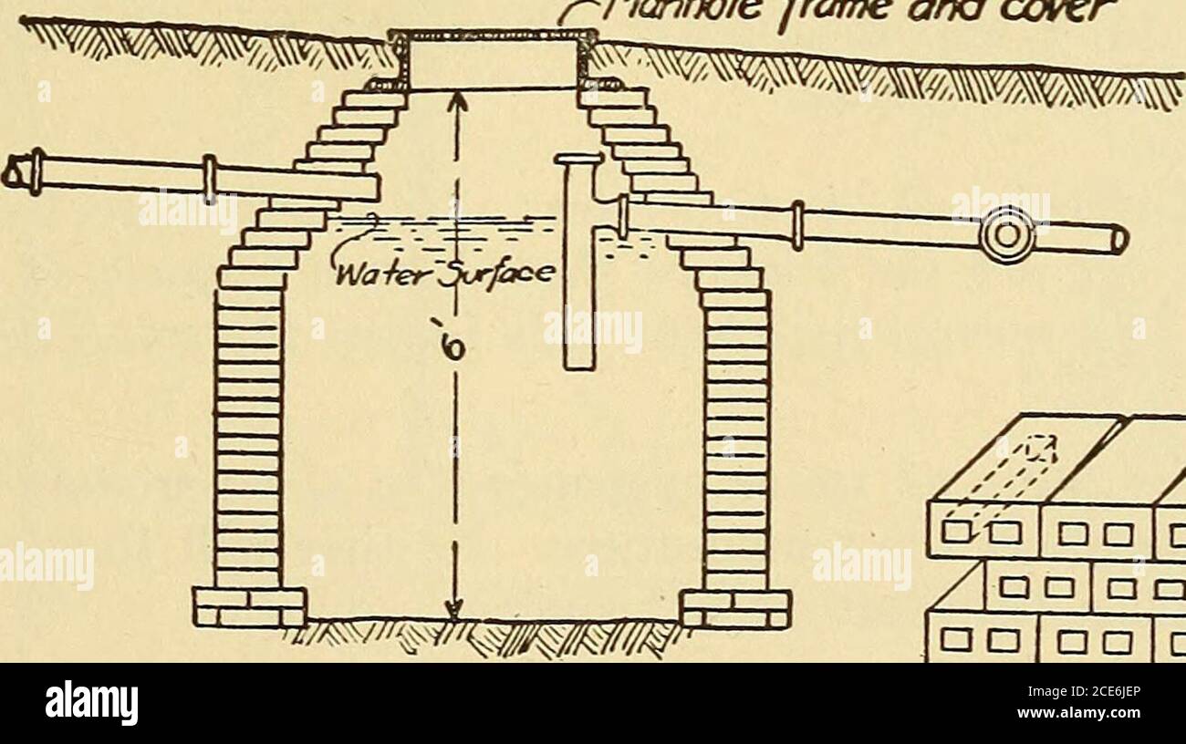 . Dr. Evans' wie man gut hält; . Landwirtschaftliche Draintile Rohrsprips von weit paperlaid über-fops von Verbindungen /-/ol/ow Ziegel/a/d radial Schachtrahmen und Abdeckung. Virginia Health News. /?////. ERA ? Nein A ? /-7 /!?? A ? WJ ]??!?? Ein ? ? OD ? ? ? ?IX Entgleisungen von Hohlziegel Feige, 493, – Hohlziegel Senkgrube mit Überlauf in landwirtschaftliche Fliesen, 1210 BELÜFTUNG – HEIZUNG – FEUCHTIGKEIT durch den Unterschied zwischen nassen und trockenen Glühbirne. Wenn die Trockenkolben bei T0 und die Nassbirne bei 62 Grad sind, ist die Luftfeuchtigkeit ungefähr richtig. Luftfeuchtigkeit Diskutiert. – Frau W. B. schreibt: Bitte sagen Sie mir, wie Warmwasserheizkörper kann er beheben Stockfoto