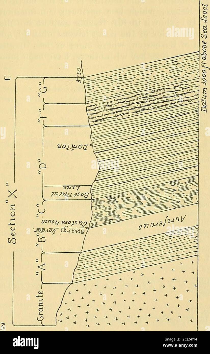 . Geologisches Magazin . ^hy ^H^Cl snOddfiun^ Sjdgv/iud/&gt;Isui, 9)i^A, h V^OQJ. H&lt;02a uapuoff liuvn^ 5 CJ-iopsuhd%2 ^ Professor T. Rupert Jones – Geologie von W. Swasiland. 109 Quarzgestein und etwas Jaspis, mit kiesigem Zement. Einige der Materialien dieses Gesteins wurden stark gequetscht, zerkleinert und mylonisiert. Wenn die Schichten von Abschnitt T mit dem gleichen Streichen fortgesetzt werden, wie der von dem Konglomeratband (der in Herrn Kyansplan des Goldbergbaukonzerns Forbes Reef das Grundstück des Ingwenya Berg auf der westlichen Seite des Ummitslandes durchquert). Abb. 1), durch Abschnitt T bis Stockfoto