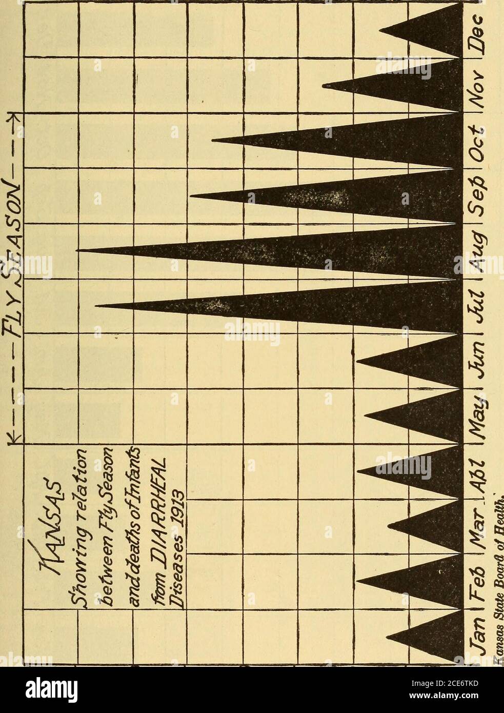 . Dr. Evans' wie man gut hält; . etwas, indem man die Dinge frei von Fliegenfutter hält. Am wichtigsten ist die Pflege des Mülls – kein Müll auf dem Boden, eine saubere Dose gut abgedeckt und häufiges Entfernen. Aber Bemühungen zur Verringerung der Fliegenfutter sollte nicht aufhören, bei Müll. Der Ex-Besitz von Lebensmitteln an die Fliegen in den Läden muss gestoppt werden. Süßwaren, Obst, Gemüse, Fleisch und allgemeine Großnahrungsmittel dürfen nicht ausgesetzt werden. In Sombesitzes werden Gesetze, die diesen Punkt abdecken, durchgesetzt. In anderen sind sie ein toter Buchstabe.Was ist der Gebrauch von Fliegenplakaten und weithin angekündigte Fliegenkampagnen, wenn das Gesetz Re-Lating, um Nahrung zu fliegen nicht für Stockfoto