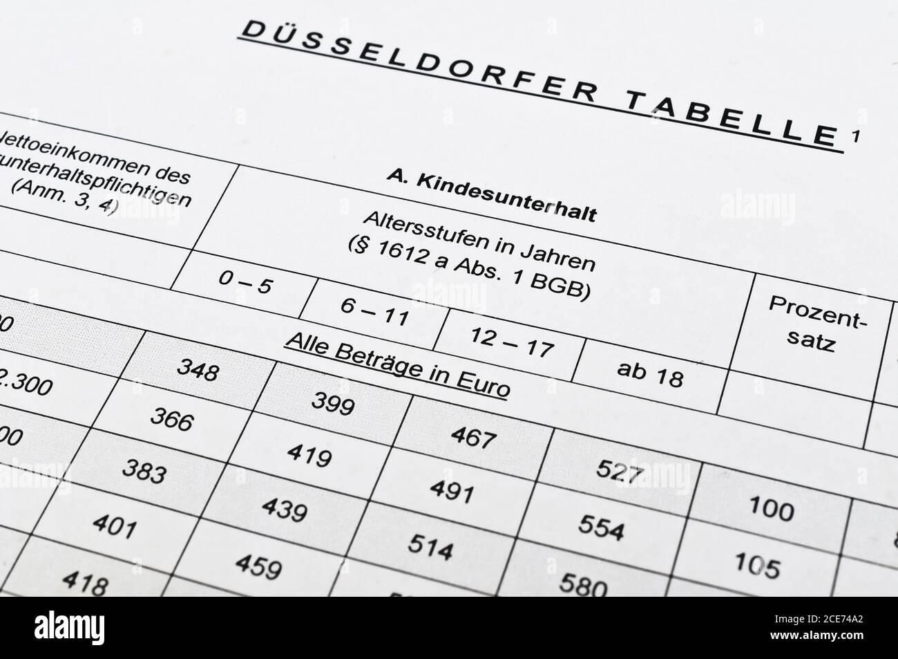 Zur Bezahlung von Unterhalt - Düsseldorfer Tabelle Stockfoto