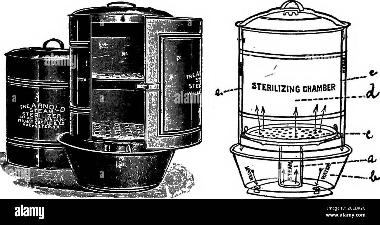 . Ein Laborführer für Bakteriologie, für Schüler, Lehrer und Praktiker. Abb. sLautenschlager Heissluft-Sterilisator der gewöhnlichen Form mit abgezogenem Deckel. Abb. 7 zeigt die Inneneinrichtung. Die beiden Abteile, a und b, sind durch kleine Löcher miteinander verbunden, und eine gewisse Menge Wasser muss hier aufbewahrt werden. Das Wasser wird zum Kochen gebracht und der Dampf steigt durch eine Anzahl von Löchern im Boden (c) in die Kammer (d). Thesteam kondensiert an der Spitze und kehrt zwischen zwei BAKTERIOLOGISCHEN TECHNIC 13 Blatt-Kupfer-Wände (e, e) zum großen Abteil(&) zurück. Größere Formen auf dem gleichen Princi Stockfoto