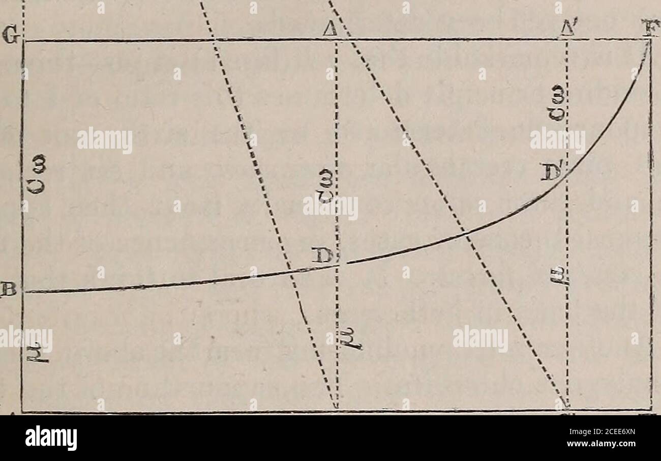 . Das philosophische Magazin und Journal of Science in London, Edinburgh und Dublin. T7e. A C € Wärme anwenden, so dass sein Volumen auf 279 erhöhen kann, ist die Quantität der Wärme absorbiert noch k.. In einem anderen Flüssigkeitshaufen ist der Wert von k der gleiche foreach, aber er unterscheidet sich vom k des ersten Satzes. § 10. Die Tangente des Winkels Qnl (Abb. 1), als A, ist propor-tional CEO in der Regel in allen Flüssigkeiten, die n besitzen, der Äther-Knoten, wenn CEO bei absoluten Temperaturen respektive proportional zu h. genommen Die meisten von Regnault behandelten Körper haben ihre Dampflinien auf diesen Punkt gerichtet. Sogar ich Stockfoto
