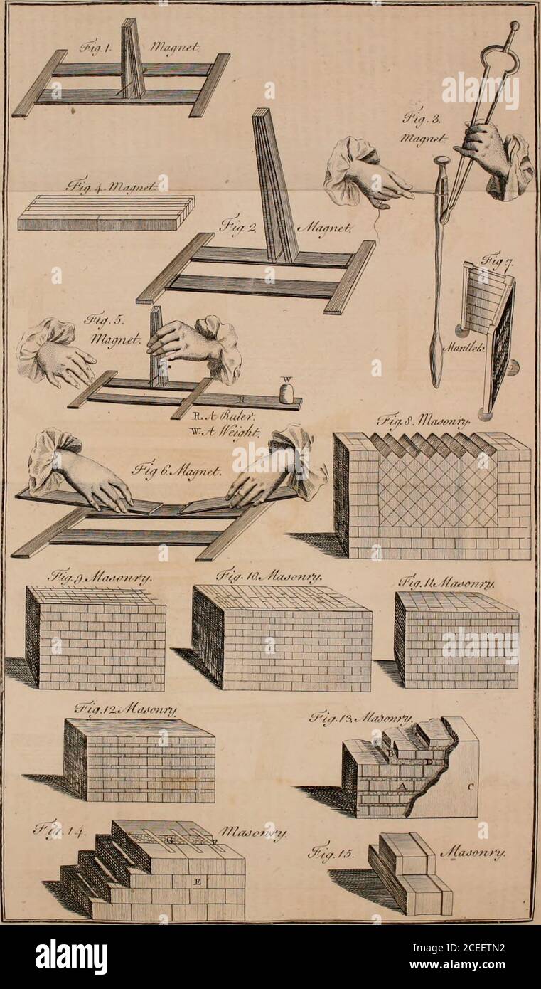 . Ein neues allgemeines Wörterbuch der Künste und der Wissenschaften, oder, Compleat System des universellen Wissens. JPZ.^TjEZJnX. Facing- ^rautlet:;.. MANN die Spitze, von denen die Bergleute ufe zu den Wänden einer Stadt oder Kaftle zu approachthe. MANTEL, oder Mantle-Baum, in der Architektur, der untere Teil des Schornsteins, oder das Stück Holz, das acrofs thejaumbs gelegt wird, und fuf-ftains das Fach des Schornsteinstücks. SeeChimney. Mantel, oder mantling, in der Liegenschaft, dasAussehen der Faltung von Tuch, flourrifliing oder dra-pery, das ist in jeder atchievement über die wecoat der Arme gezogen. Es ist fuppofcd ursprünglich die Re-PR sein Stockfoto