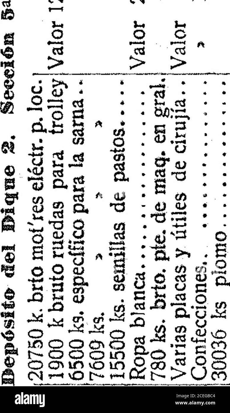 . Boletín Oficial de la República Argentinien. 1907 1ra sección. -A S1 •Si &lt; Q) o Cu 3íTl so Cu.ti 4 § s xa en ca -3 O O Cu U Og 3 Ü tu ÍM &lt;M CO D.E?»¡U en oo en ü ta 22 i-a se 55 i-, US .3 «&lt; NPastrade Itavía Lacysdale,de Noode O CU E^ 13 -o 3 O éu rt .¡2 ■*- -A.3.2 tí Q s moocoooooo o -* tMOinninoonoo CN o ■-^OoeN^coocoo &lt;N RN #HC^OÍ Nooo CNtO VO r- conniioo cn CN s&lt; ir. CM               tu O O intrKMCMtMtNÍMO-1 CO o o O.■-i&lt;-i&lt;-&lt;-«• CO o c¡Co iSonooocmoin o o ooo&lt;SOCSO&lt;SC¿ med O c ca • » o Oí * 2 tu •SS T3 tí M(-4 8000 V A o H a n A 1* Oino &gt; o s X ¡ Stockfoto