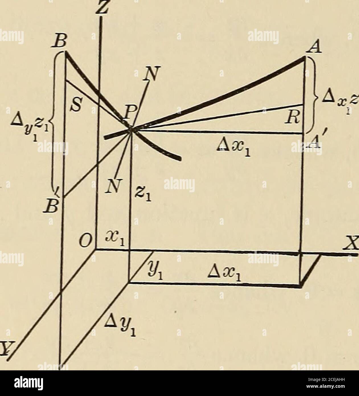 Differential Und Integralrechnung Ein Einfuhrungskurs Fur Hochschulen Und Ingenieurschulen X Yi Pr Ist Die Tangente Zu Dieser Kurve Bei P Und Seine Steigung Ist Offensichtlich Dz Dx I I Wobei L