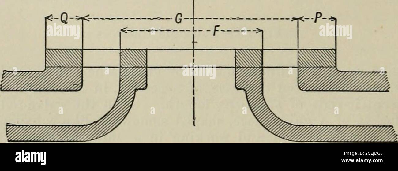 Ein Handbuch Der Schiffstechnik Umfasst Die Konstruktion Den Bau Und Die Arbeit Von Schiffsmaschinen Abb 100 Ein Handbuch Der Schiffstechnik Umfasst Die Konstruktion Den Bau Und Die Arbeit Von Schiffsmaschinen Abb 100