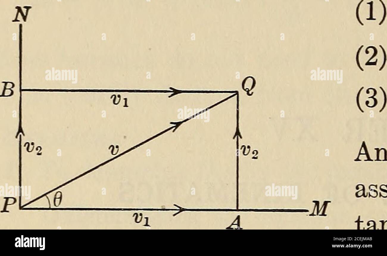 . Differential-und Integralrechnung, ein Einführungskurs für Hochschulen und Ingenieurschulen. Er Diagonal PQ in aunit der Zeit. Stattdessen, dann der Ansicht, dass der Körper mit thetwo Geschwindigkeiten VI und v2 bei P, können wir es als mit einer singlevelocity V, dargestellt in Größe und Richtung durch PQ. v besteht aus V und v2 und wird als ihre resultierende, Und vi und v2 werden als die Komponenten von v. V bezeichnet, wird gesagt, dass sie in die zwei-Komponenten-Geschwindigkeiten V± und v2 aufgelöst werden; und es ist offensichtlich, dass eine givenvelocity V oder PQ in zwei Komponenten-Geschwindigkeiten in einer Unendlichkeit von Möglichkeiten aufgelöst werden kann. Wir haben es Stockfoto