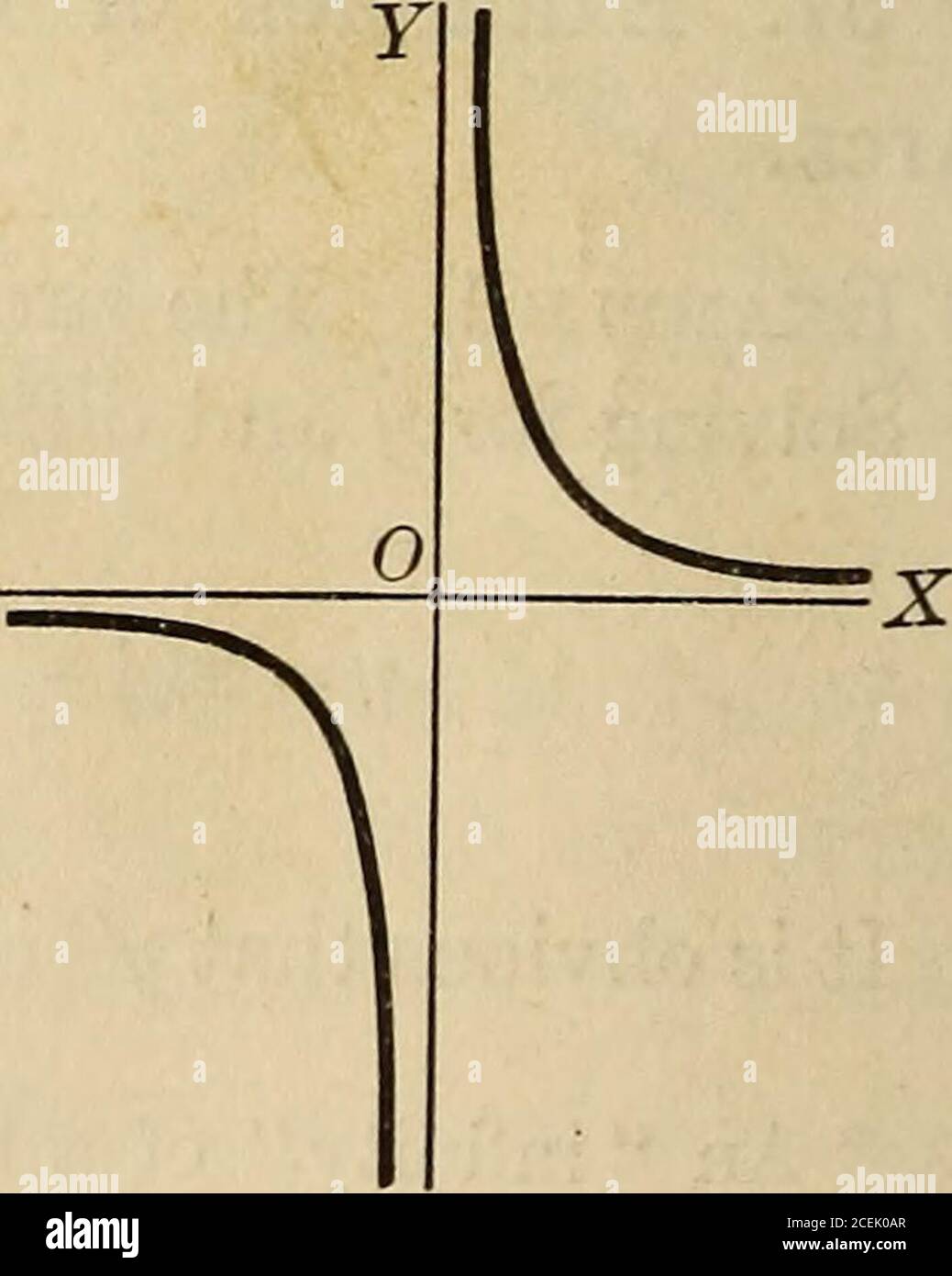 . Differential-und Integralrechnung, ein Einführungskurs für Hochschulen und Ingenieurschulen. Y hat keine Null, aber es hat eine Unendlichkeit, x = 0, und es ist offensichtlich, dass y ändert Zeichen bei x = 0 und nirgendwo sonst.* aber wenn x=0,y= oo, Und der unendliche Punkt der y-Achse ist eine Diskontinuität und nicht richtig eine Biegung. Wenn x 0, y + ist, und folglich, durch Satz 4, ist die Kurve konkav an der linken Seite des Ursprungs und konvex an der rechten Seite davon. Es existiert nur im ersten und dritten Quadranten. Durch das Plotten einiger Punkte kann es mit beträchtlicher Genauigkeit gezeichnet werden. Es ähnelt der gleichseitigen Hyperbel y = Stockfoto