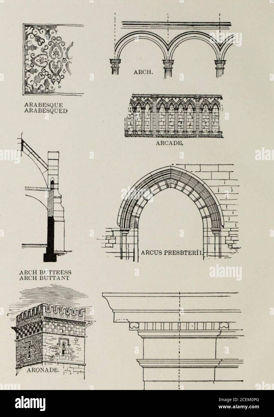 . Das amerikanische Glossar der architektonischen Begriffe, eine präzise und umfassende Zusammenstellung aller Begriffe, die in der Praxis der Architektur und der Baukunst verwendet werden. APOTHECA. Ein Weinraum in einem römischen Haus. APOTHECARERIUM (lat.) Ein Zimmer oder ein Aufenthaltsraum, der an ein öffentliches Gebäude angeschlossen ist. APOTHESIS (Gr.) Eine Reihe von Regalen an der Außenwand eines Kanzels. APPODITIUM PILARIUM (lat.) Eine fliegende Stütze. SCHÜRZE. Das Stück Holzarbeit direkt unter dem Hocker eines Fensters.APSIS AILE. Ein Gang um eine Apsis.APSIS / EINE halbrunde Verlängerung der APSIS Stockfoto