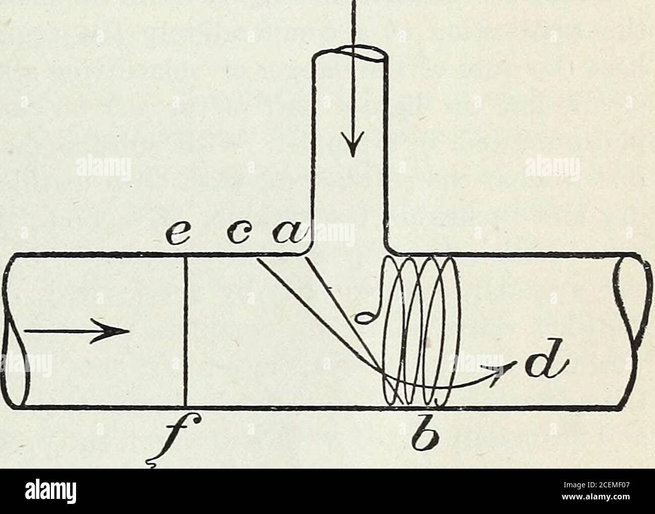 . Offizielle und vorläufige Analysemethoden. Ward fast automatisch. Verlängern Sie die Wärme in Richtung des vorderen Rohrendes – des Korkendes – und vermeiden Sie hohe Temperaturen. Alles, was in diesem Stadium notwendig ist, ist die vollständige Verkohlung der Substanz, und dies geschieht unter roter Hitze. Die Gase aus der Charringmasse werden durch den Strom von Kohlenstoffdioxid (der jetzt sehr langsam gemacht werden kann) zur Flamme transportiert. Es wird sofort ersichtlich, dass es unmöglich ist, zwischen D und A ein explosives Gemisch zu bilden, da die Gase durch den Kohlenstoffdioxydstrom bis zur Vermischung mit Sauerstoff verhindert werden Stockfoto