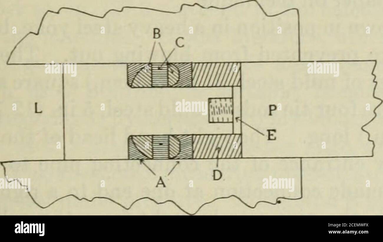 . Transaktionen. Quadratzoll (7030 kg. Pro qcm.) in der Waffe würde einen Schub von 707 erfordern, -000 lb. (320,685 kg), ohne Reibung, auf dem Kolben. Die Notwendigkeit einer großen Presse ist daher offensichtlich. Der Zylinder besteht aus zwei Teilen: Der mittlere Teil war 22 Zoll lang und 8 Zoll im Durchmesser (56 x 20 cm), aus Cr-Ni-Stahl mit einer Endfestigkeit von 275,000 lb. Pro Quadratzoll (19,332 kg. Pro Quadratzoll.) und einer elastischen Grenze von 240,000 lb. (16,872 kg. Personq. Cm.) bei einer Dehnung von 5 Prozent. Über diesem zentralen Kern wereshrunk acht Ringe aus dem gleichen Stahl, 15 Zoll (38 cm.) Außendurchmesser und 2 i Stockfoto