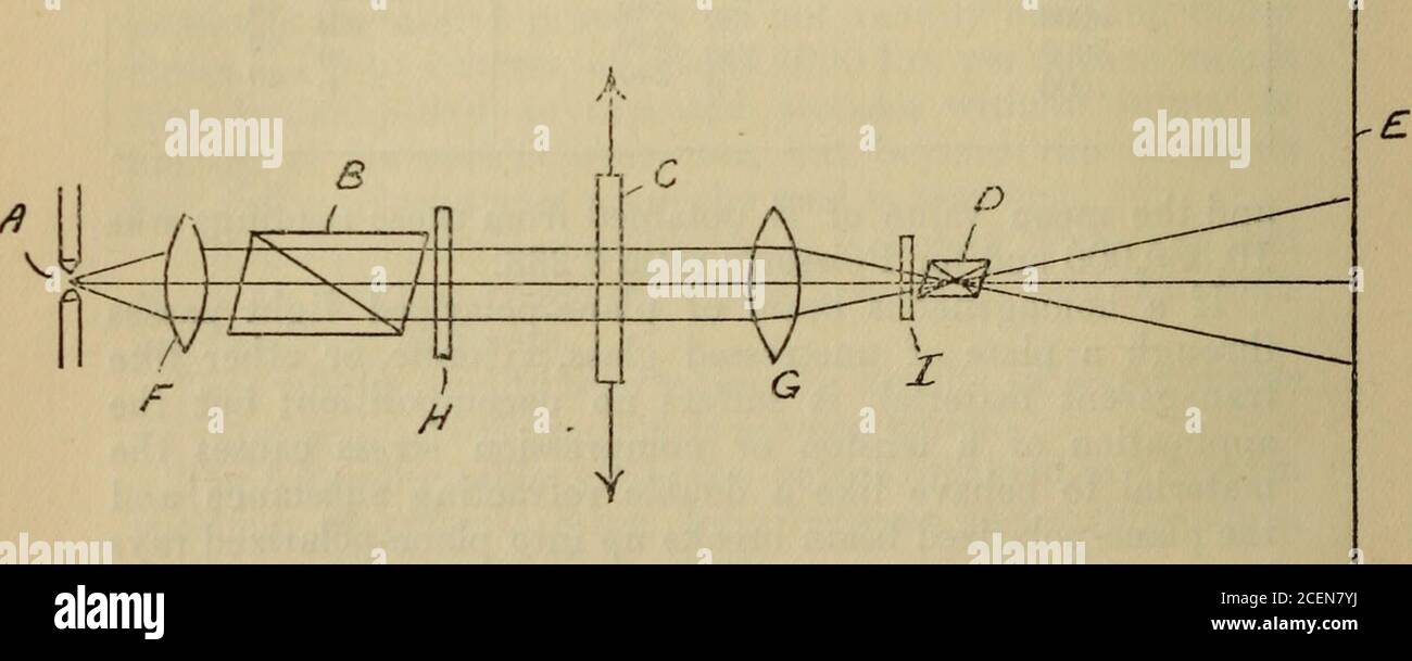 . Die London, Edinburgh und Dublin philosophischen Zeitschrift und Zeitschrift der Wissenschaft. S auf Glas zeigen, dass die Differenz der re-fractive Indizes proportional zur Differenz der wichtigsten * Probe d, S. 65, einer Untersuchung in der Elastic Constantsof Rocks, von Adams und Coker, Proceedings of the Carnegie Institution, Washington. 7U Prof. E. G. Coker über die Spannungen X und Y in der Platte, und wenn wir daher schreiben ^o-^ = C(X-Y), (2) wo C ist ein optischer Koeffizient, dessen Wert durch Experiment bestimmt werden kann, erhalten wir R=C(X-Y)T. Wertheims* Experimente zeigten, dass die Optik Stockfoto