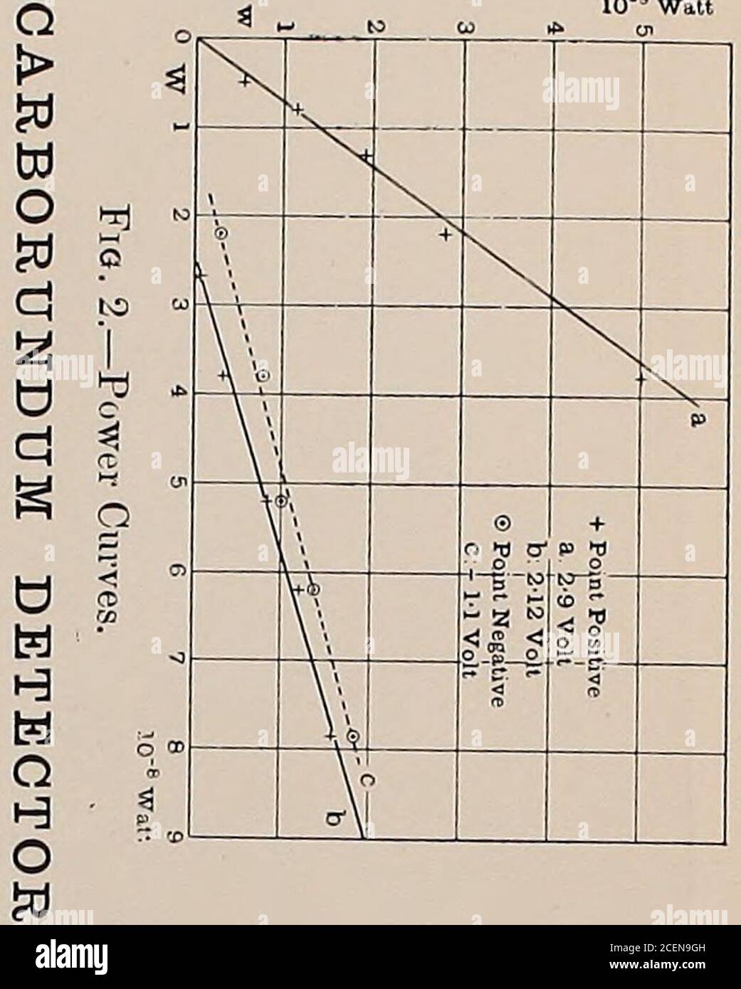 Die London Edinburgh Und Dublin Philosophische Zeitschrift Und Zeitschrift Der Wissenschaft String Gezupft Von Plei F Gezupft Von Plectrum Bei Gt G String Bowe G Saite Zupfen Bei G Saite Zupfen G Saite Gezupft Ing Gezupft