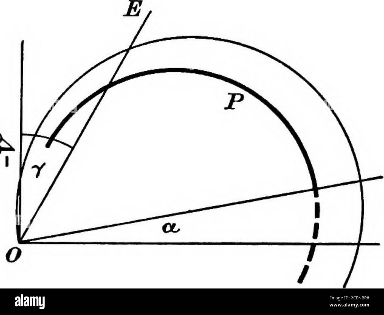 . Ein Lehrbuch der Elektrotechnik;. f der Motor (einschließlich Reibung, etc.). 109- Synchronmotor 35a die Kurven werden für folgende Werte gezeichnet: i?A = i, WL = 6, F = 1200und E = 1000. Die Ausgabe ist offensichtlich ein Maximum, wenn y = 90 – ein Wenn die Last noch weiter erhöht wird, wird der Winkel y größer, aber der Ausgang des Motors wird dadurch verringert, und der Motor fällt aus dem Takt. Dies würde einem Kurzschluss der Versorgungsleitungen entsprechen, der vermieden werden muss, indem auf der linken Seite des Diagramms gearbeitet wird, in Abb.- 358- Wenn die normale Volllast dazu führt, dass y etwa 30 Grad beträgt, Stockfoto