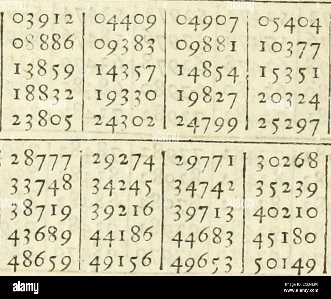 . Trigonometria. 56206 I 697224118J 6972246170! 69-72251150]69722 .51648.56629.61608.66587.71566 52146 57*2762106 6708572064 5264557625626046758572561 5314358125651026808173 59 556415862165600 68 79 75557 54*591591196409769076*64596 69574 74 54657j59616 35 07 275050 5 5J74)5 2 5*12 61 6 O I T 465C94 7 c 65591 66089 70570 7106775 548 55655I 56151J69732(CC 6972269723 No •6 USD J22 474.96449 77041820198699591971 96947 7753982516 8749392469 97444 78057850148799192966 .76544 .81521 .86497   9*  9794-z 78555855*2884889346498479 79052840098898693962 o8q^7 79550!P0027 84507894859445999434 85005 89981 94957 Stockfoto