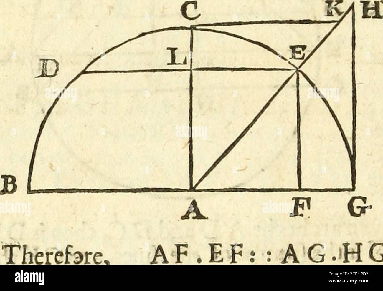 . Trigonometria. C R, die Fein des Fumm und Dif-ferenz der Bögen B A und Adequaltothin£tanglsmade von S P und D P, die Fumm und Differenz von tfcfcfines, wie zu beweisen war. Der Anzahl der rechten Linien ohne Kreis. 24. Die rechten Linien ohne den Kreis, welche Menge wir definieren sollen, sind fuch als berührungder Kreis, ana werden Tangenten genannt., 2&lt;; Die Tangente eines Bogens ist eine rechte Linie senkrecht vom Ende des Durchmessers zum Radius, die durch den Begriff des Bogens fortgesetzt wird, von dem es die Tangente ist- wie im beigefügten Dfctgram ist die Tangente H G senkrecht von Stockfoto