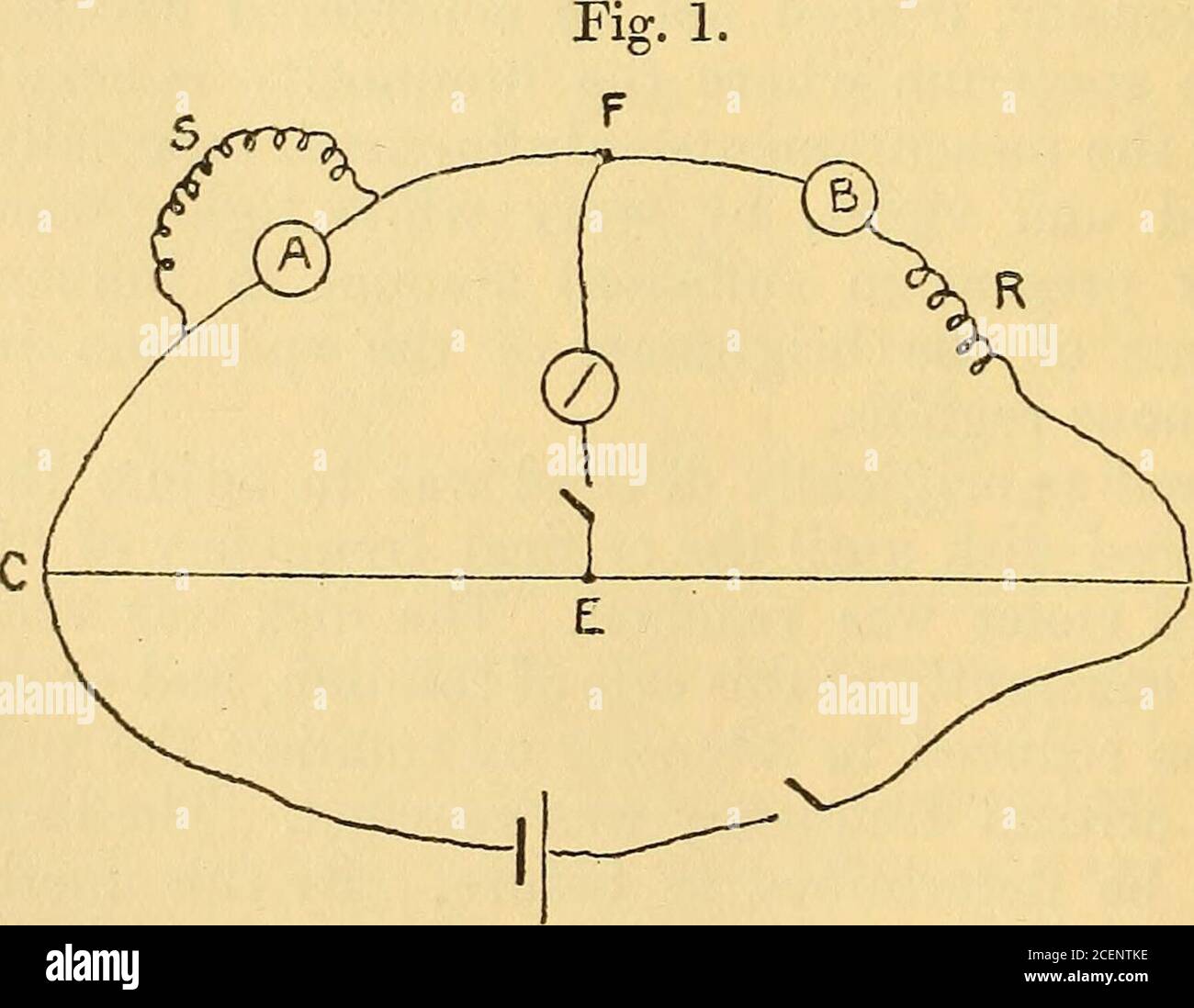 . Die London, Edinburgh und Dublin philosophische Zeitschrift und Zeitschrift der Wissenschaft. Koeffizient der gegenseitigen Induktion M, sind äquivalent zu einem PO einzigen Leiter des Widerstands -p n, und Koeffizient der selbst- . , .. 2MPQ + LQ2 + NP2 i + (^ , ,, Induktion ,,. , ^N9 , in Fällen, in denen der Strom (-t^ + Q)2nicht oszillatorisch ist. Daraus folgt, dass ein System, bestehend aus einer Spule des Widerstands P und einem Koeffizienten der Selbstinduktion L, die parallel mit einem nichtinduktiven Widerstand S verbunden ist, eine Induktivität i i LS2 gleich t0 (p+sr Es ist also möglich, durch Rangieren einer Spule mit einer nicht-Induktivitätswiderstandsspule, ihren Effe zu reduzieren Stockfoto