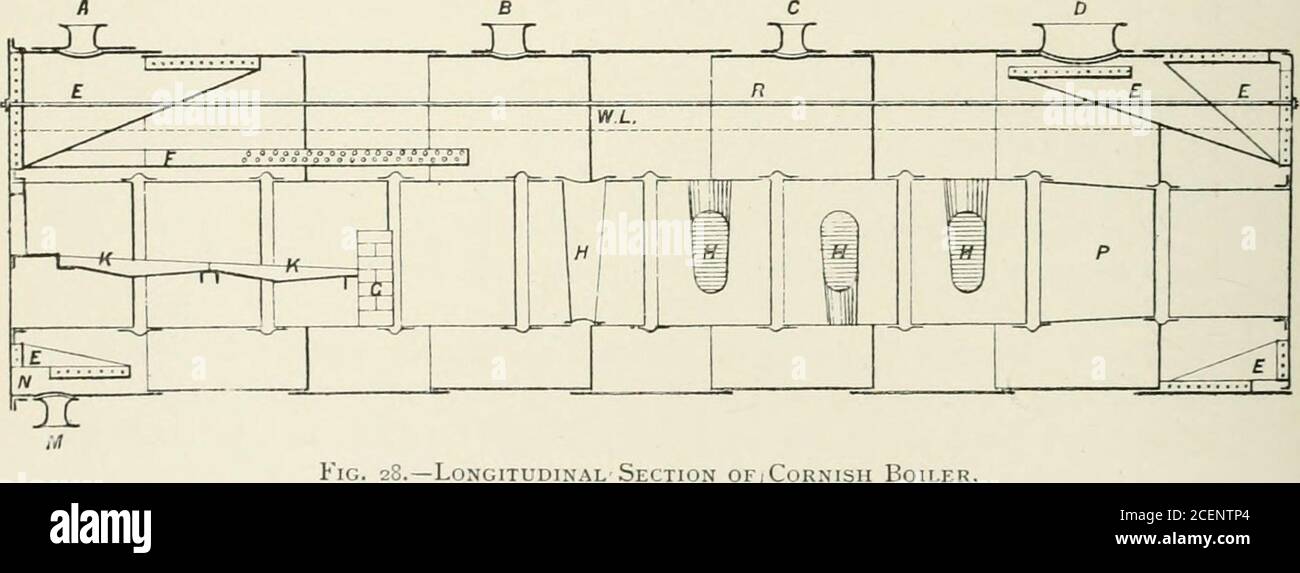 . Maschinen für Metallminen : eine praktische Abhandlung für Bergbauingenieure, Metallurgen und Manager von Minen. Zwei externe Seitenschächte. Hier gehen sie hinunter zum unteren Schornstein, andre-vereinigend, zusammen unter dem Kessel zum Schornstein. Der Kessel ist in der Regel aus Eisen oder Stahl Platten, unddie Verbindungen sind miteinander vernietet entweder durch eine einzelne oder doppelte Reihe von ScaJj&. €Fe^^ bis llnclv. Abb. 2S. – Längsschnitt von Cornish Boile Nieten. Eierkessel erfordern keine Verweilungen im Inneren, aber die Flachenden von Cornish und Lancashire Kessel benötigen beide Zwickelstützen, showhat E in Stockfoto