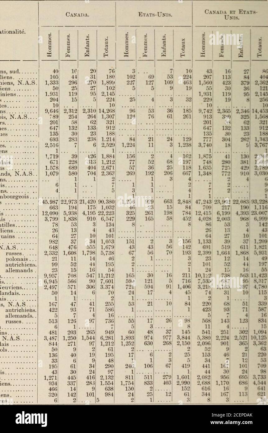 . Documents de la Session de la Puissance du Canada-1909 (Band 43, Nr. 14, Documents de la Session Nr. 25-25c). 4 6 1 4 15 379 25 25 56 265 3 26 7 19 31 1 31 Chinois 41 Hollandais Français.. Allemands Anglais 9 034 86 4,756 41 800 231 81 143 Gallois Ecossais Irlandais Des Antilles Bermudien Jamaïquains Juifs 14 3 22 272 8 1 2 Italien 2 19 134 5 1 1 3 114 2 24 1 17 Japonais 4 783 92 Terre-Neuviens....Néo-Zélandais ....Polonais 1,030 4 63 3 1231211 3 *5 1 2 31232321 3 **51 2 14 Finlandais 1 Espagnols 664 10 4 1 1 11 151 4 3 2,196 950 221 2 1 1 806 22213 i 2 1,506 885 10612 12 957 4 3 2,D9 1,0 Stockfoto