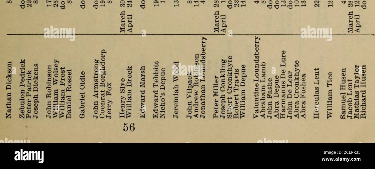 . Jahresbericht des State Historian of the State of New York. Geschäftsbericht 882 vom 1758. – Fortsetzung. *8 -s 6 H ta H POO ww H 0 H WH O ?J WIS vis-cled ddyflood o -d oo&gt;,oo ^ &gt;. om-plecVis-ddv dg &gt;,o o o^ &gt; P S 5 P;PP&lt; pppp £ •p -, Oh p o P FCLs&gt;&gt; 1&»£ ££?£fe if. o o o o £&gt;&gt;£ o &gt;» ^ t O J) § 3} PPPP pppp S £ 2 R*i SO fflOffi 0 mdsScb O mew CT5 Fi qoui ** X ^ » »* £ ooo oot- C-00 ooo 00 ooo&gt; oo c- i- «o 02 *? .-H T-C 1-1 1-1 +88J in m mm m m m m m in m ira m in in in in m mm m in in m m m m O !i Mo p a U&gt; o o oo 3 O^ o o o o o Stockfoto