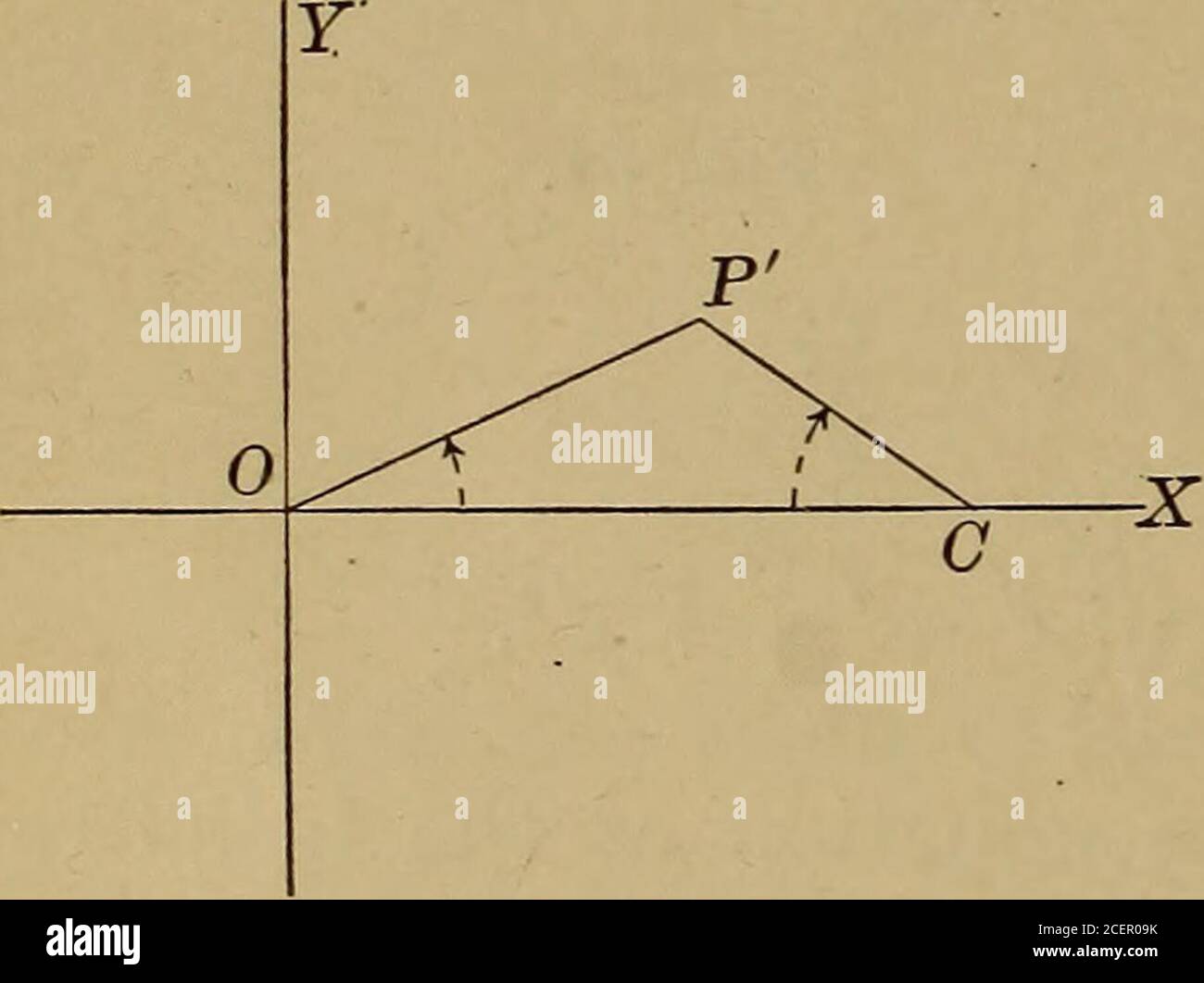 . Ebene und feste analytische Geometrie; ein elementares Lehrbuch. , 3) und sind tangential intern zu x2 + y2 = 25. 15. Finde den Ort der Kreismittelpunkte, die zu einem gegebenen Kreis reichen, und gehe durch einen festen Punkt außerhalb dieses Kreises. 16. Es werden Linien vom Punkt (1, 1) bis zur Hyperbel x2 gezogen – y2 = 1. Finden Sie den Ort der Punkte, die diese Linien im Verhältnis von 2 zu 1 teilen. 190 ANALYTISCHE GEOMETRIE [Kap. XIV 17. Die Linien werden aus dem Zentrum 0 des Zirkels gezogen.2 + y2 = r2, schneiden den Kreis in A und die Linie, x = A,in B. Finden Sie die Position von P, wenn 0, A, B und P einen harmonischen Bereich bilden. Sh Stockfoto