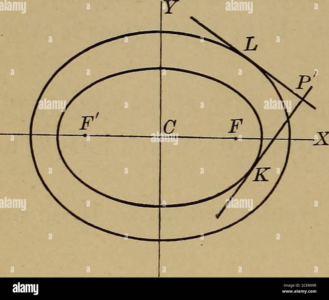 . Ebene und feste analytische Geometrie; ein elementares Lehrbuch. Dias zwischen zwei senkrechten Linien. Finde den Ort der zwischenung der Mediane der gebildeten Dreiecke. 24. Wenn eine gerade Linie durch einen festen Punkt geht, finden Sie den Ort des Mittelpunktes dieses Teils davon zwischen zwei senkrechten Linien abgefangen. 25. Tangenten werden von einem variablem Punkt auf einer vorgegebenen festen Linie zu einem Kreis gezogen. Beweisen Sie, dass der Ort des mittleren Punktes des Kontakts ein anderer Kreis ist. 26. Finden Sie den Schnittpunkt einer Tangente zum Kreis x2 + y2 = a2, und eine Senkrechte auf der Bräune Stockfoto