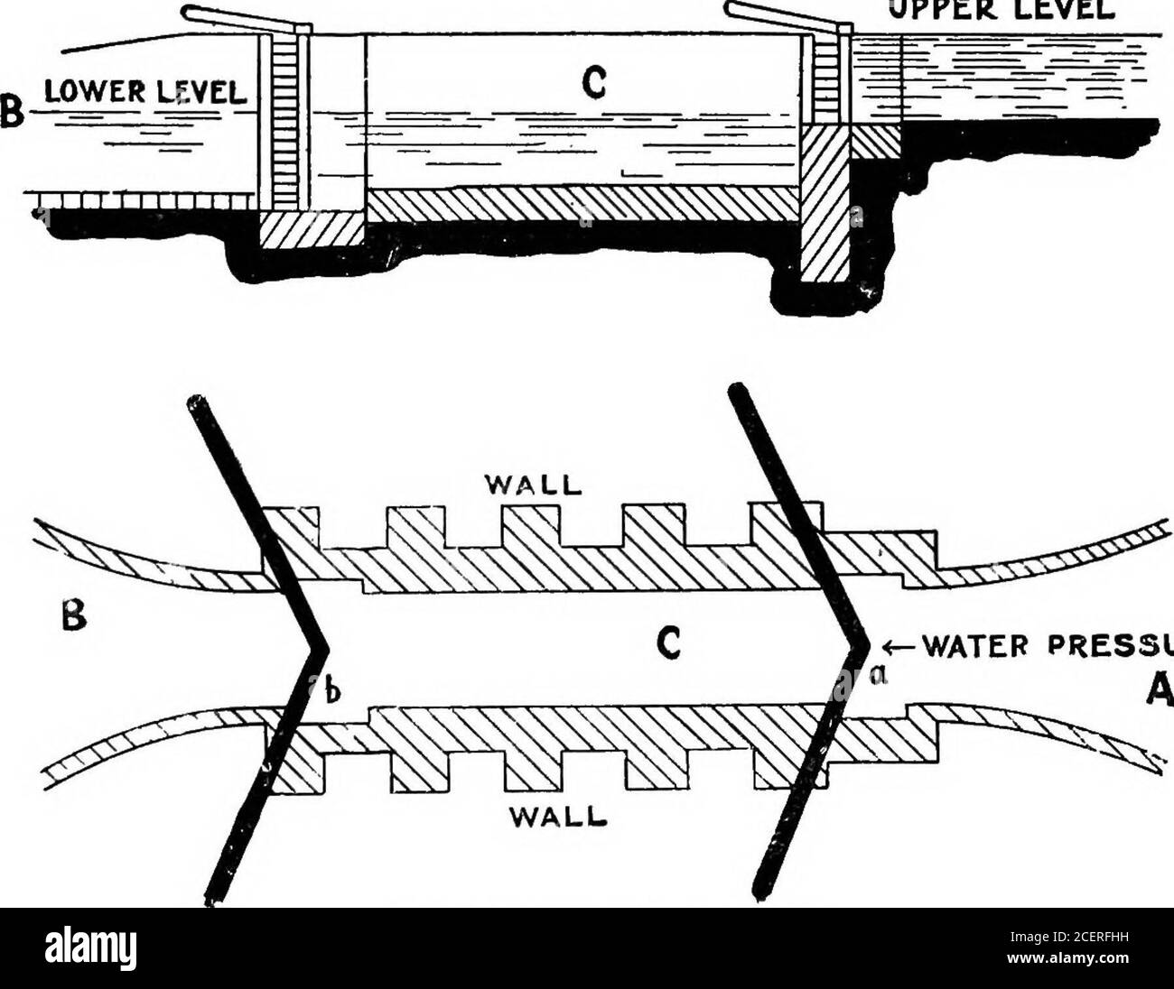 . Die Beherrschung des Wassers. Hip, beladen mit Merchandiseaus fernen Ländern. Und wenn die Flut die geduldige Arbeit von Stunden zerstört, Wir fühlen eine Trauer fast so übermächtig wie das, was auf den Ingenieur fällt, der die großen Werke, die unter seiner Führung entstanden sind, durch einen unerwarteten Ausbruch von Naturkräften ausgelöscht sehen.Gehen Sie zurück, so weit Sie in der Geschichte der Welt mögen, und Sie können keine Zeit finden, wenn Männer haben keine Makekanals gemacht. Es gab Kanäle in Babylon, Kanäle in Ägypten und Kanäle in China, im letzten Fall mehr als 800 Meilen lang und 200 Meter breit. Aber sie unterschieden sich von der Modemzeit Stockfoto