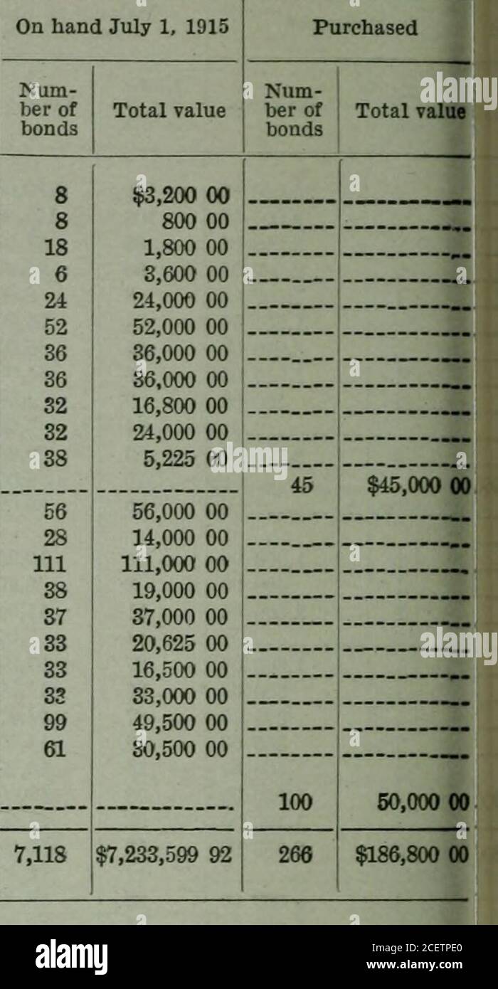 . Anhang zu den Zeitschriften des Senats und der Versammlung der ... Sitzung der Gesetzgebung des Staates Kalifornien. 9,500 00 2,475 00195 00929 25784 00 1,215 00 2,400 00 2,350 00 11,250 001,575 00810 006,600 00 &lt;2,350 004,600 002,250 00 3,000 002,000 001,000 001,500 003,000 001,500 00500 00 8226 8744536 914561030 10 8 11 14 37 23 37 29 53 58 58 53 12 39 26 24 67 32 91 15 74 37 37 252 8 54 27 19 140 480 96 39 29 182 13 13 13 46 13 66 250 34 27 160 115 110 50 2 2,000 00 112 1,000 00 400 00 2,000 00 11113222 1,000 00 500 00 675 00 500 00 1,500 00 1,000 00 1,100 00 2,000 00 0 65 150 00 • Stockfoto