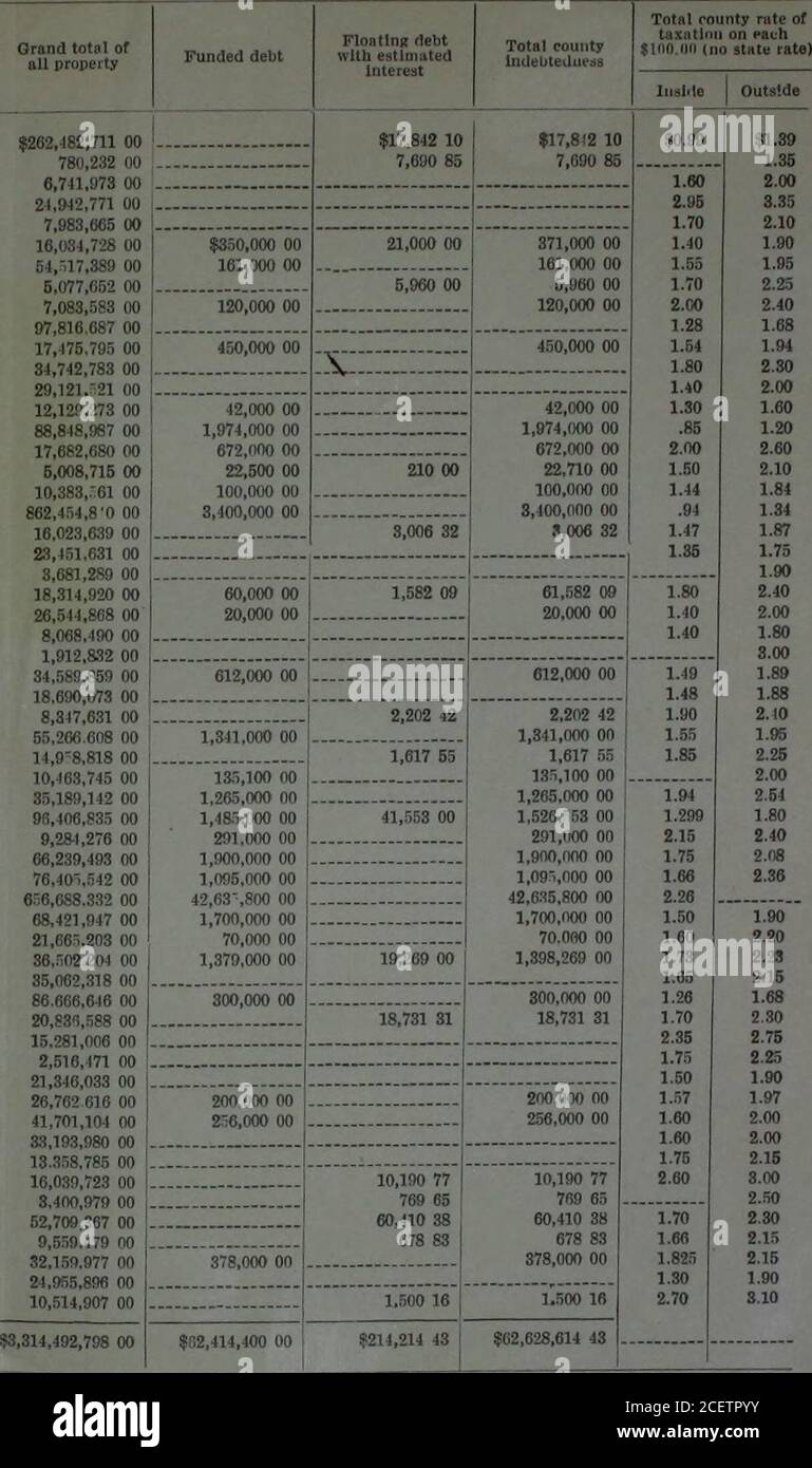 . Anhang zu den Zeitschriften des Senats und der Versammlung der ... Sitzung der Gesetzgebung des Staates Kalifornien. Wert der Eisenbahnen??ID vonState Board of Equalization 5,194,893 00 212,012 00 2,793,071 00 408,885 00 986,429 00 4,148,630 00 796,569 00 1,513,655 001,700,055 002,777,594 003,226,926 008,384,704 002,205,554 00 2,622,204 0010,848.250 001,804,789 001,220,821 00362,950 00 3,376,288 00 234,119 00 69 USD(1,597 (HI 3,654,939 00 1,773,207 00 807,266 00 3,316,273 00, 2,517,191 00 2,054,385 00 5,576,127 00 3,841,101 00 499,961 00 17,495,327 00 .2,484,319 00 344,103 00 5,679.083 00 2,089,12 Stockfoto